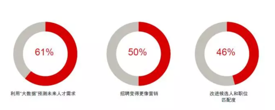 7大職業趨勢：如果你忽視了 當心徹底失業