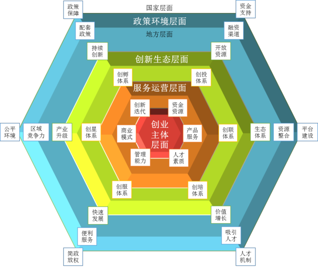 騰訊發佈《2016網際網路創新創業白皮書》