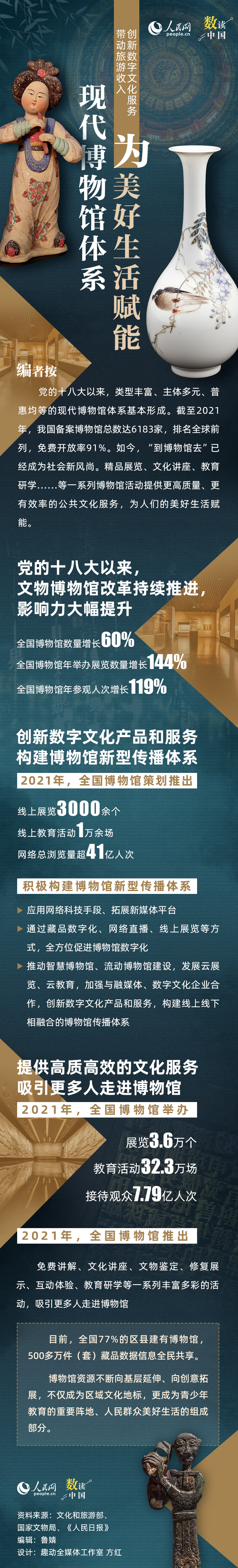 創新數字文化服務 現代博物館體系為美好生活賦能