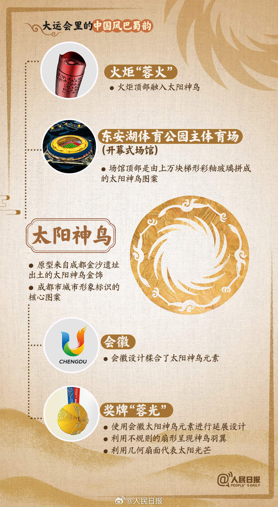 大運會裏的中國風巴蜀韻，真的很搭！