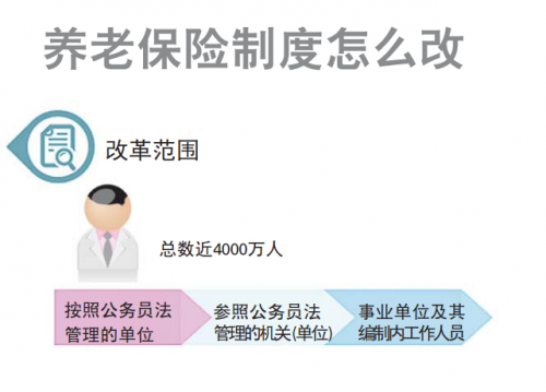 養老金並軌方案公佈 退休金會縮水嗎？到手工資會減少嗎？(圖)