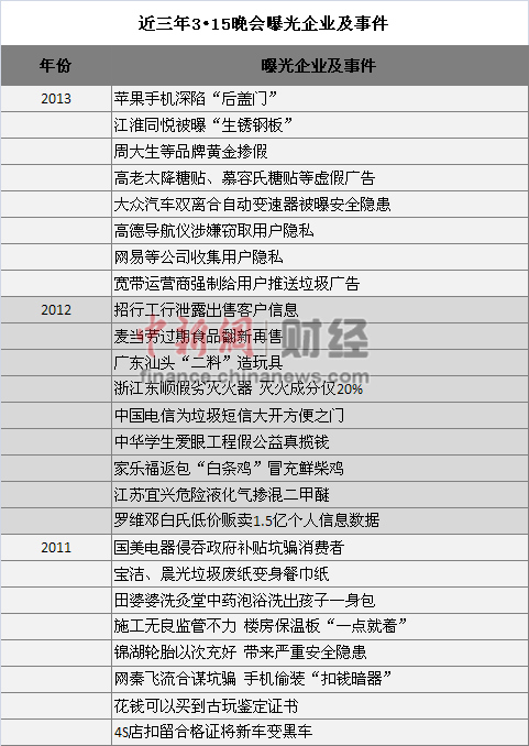 央視3.15晚會前夕網友大預測：誰將今夜無法入眠