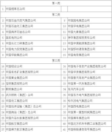 央企國有資本收益上繳比例再提高 最高提至25%