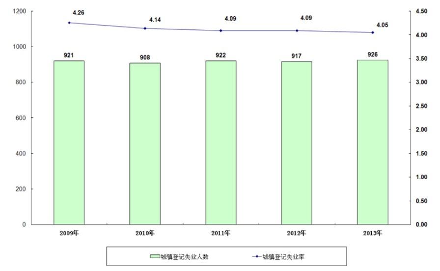 2013年全國養老保險收入增13.3% 支出增18.6%