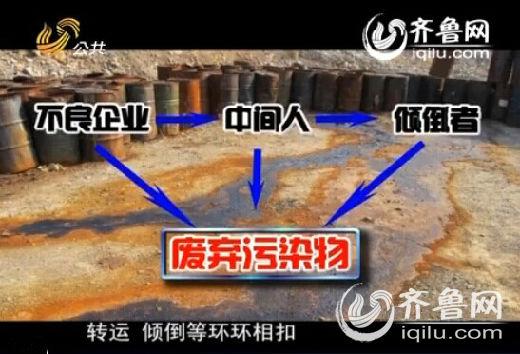 跨省排污産業鏈一般由上游不良企業、中間聯繫人以及具體傾倒人員組成，其間廢棄污染物的生産、轉運、傾倒等環環相扣。