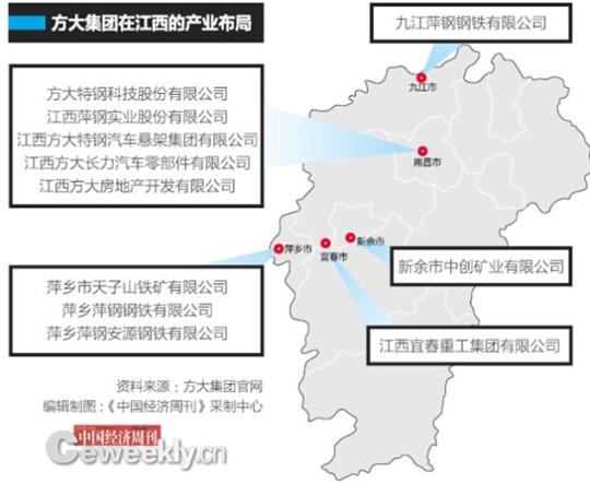 遼寧商人方威江西産業起底：收購國企萍鋼未投入真金白銀