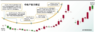 措施未涉及罰款或責令整改；中體産業大股東稱將抓緊回應