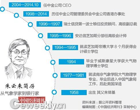 朱雲來異常低調：頂級投行CEO穿老頭鞋出席活動