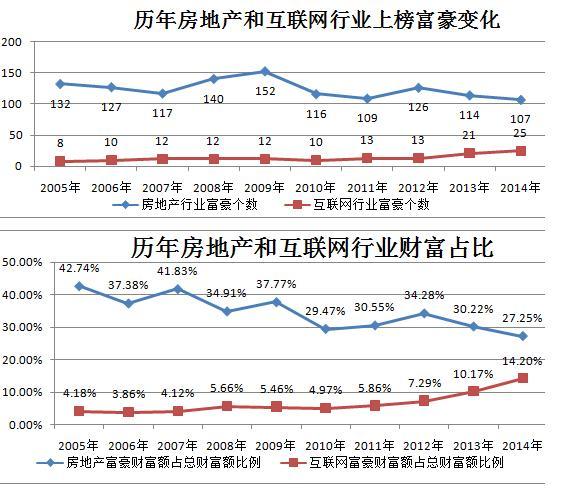 福布斯公佈2014年中國富豪榜 馬雲成中國新首富