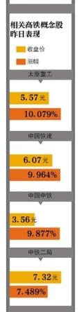 南北車將合併高鐵板塊井噴 海外簽約額達數百億