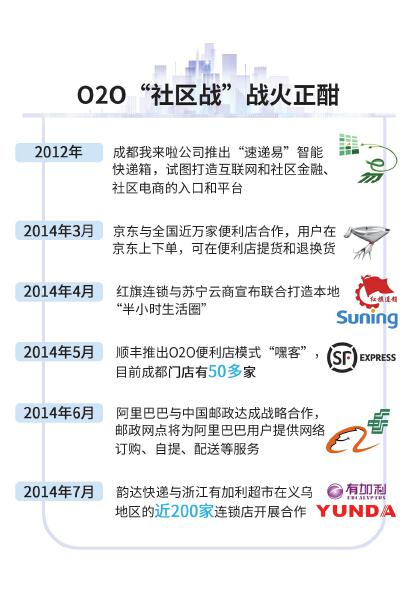 試水三個月順豐“嘿客”遭遇攬客難