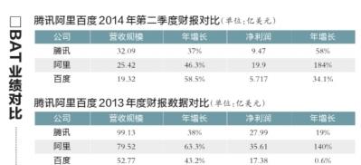 網際網路巨頭蜂擁追逐線下商戶 商戶多持觀望態度