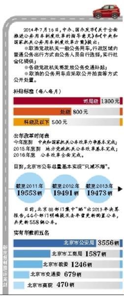 北京公車改革年底前出方案