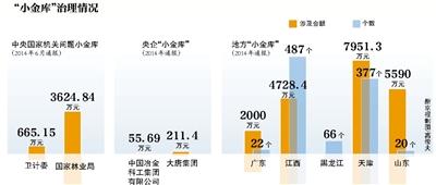 京小金庫自查本週完成 財政撥款單位均納入範圍