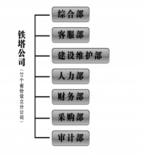 鐵塔公司7大部門31分公司啟動招聘 薪酬為中移動80%