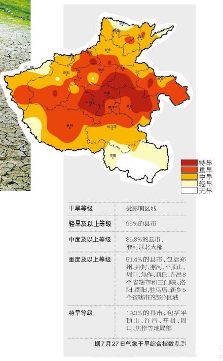 河南遇63年來最嚴重旱情：村民抓鬮排號取水