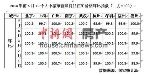 上半年樓市降溫 潘石屹趣稱政府和開發商相互壯膽