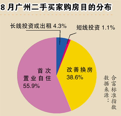 廣州二手樓市看的多買的少 降息效應尚未顯現