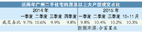 二孩新政出臺 二手市場暫未起波瀾