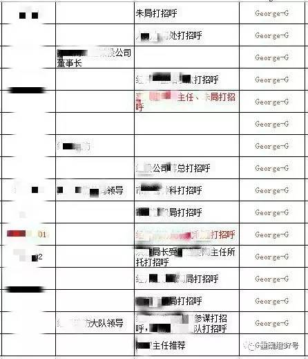 　▲“香港興業·璟頤灣關係戶記錄總表”底頁（局部），找“關係”打招呼的預約購房者共229人。      文件截圖