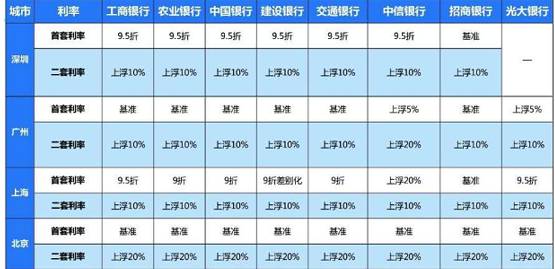 （數據來源：中原地産研究中心）