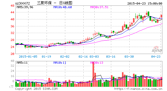 王亞偉産品一季入5公司三聚環保浮盈近2倍