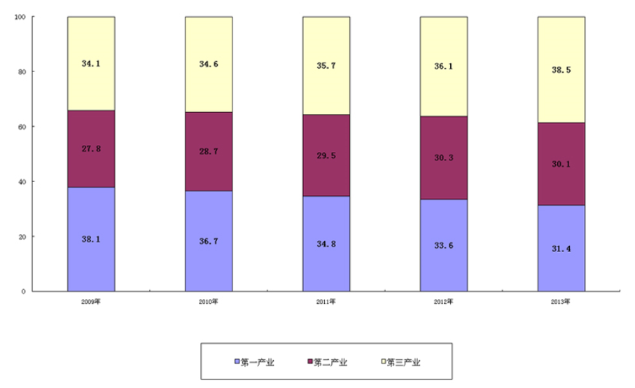 2013年全國養老保險收入增13.3% 支出增18.6%