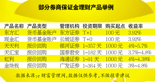 網際網路寶寶移師保證金賬戶 輕倉不持幣保證金賺快錢