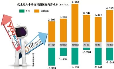 進軍影業 優酷馬鈴薯尋找新商業模式