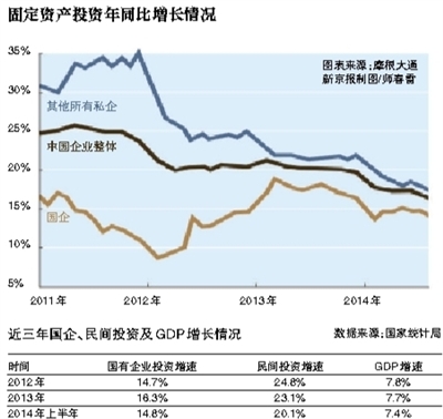 一張圖解釋中國經濟增速下滑之謎：私企成"殺手"