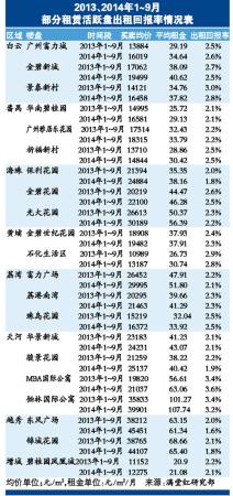 廣州9月樓市成交依然平淡 稀缺學位房成交回暖