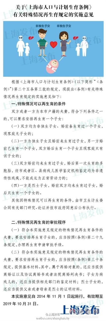 上海計劃生育新政出臺 四類夫妻可再生育二胎