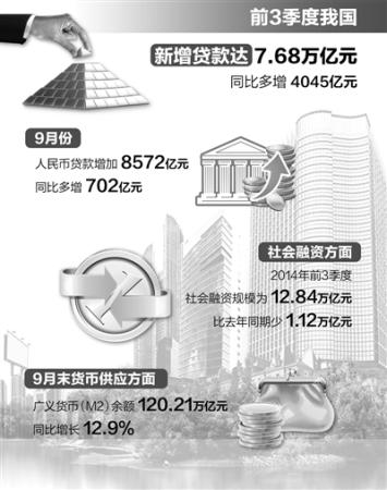 今年貸款規模或創新高 穩健貨幣政策基調不變