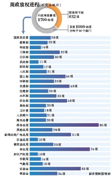 縮短審批時間文件將出