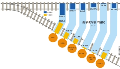 南北車合併消息被確認