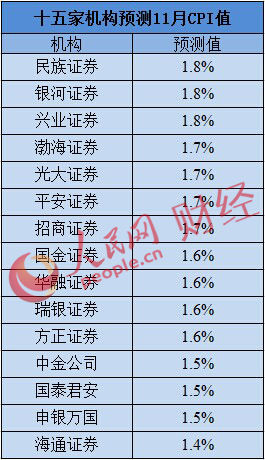 人民網楊曦 製表