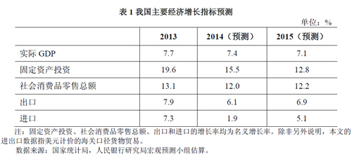 央行報告預測：2014年GDP增速降至24年來最慢