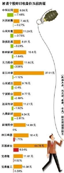 18隻股票涉嫌操縱股價 證監會立案調查(名單)