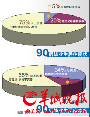 90後畢業生或成