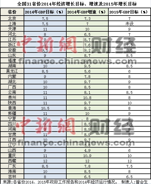 31省份兩會全召開國企改革成地方工作報告“標配”