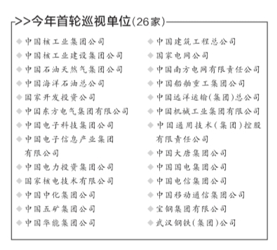 京華時報訊（記者孫乾）2015年首輪巡視將對26家央企進行專項巡視，昨天，中紀委對外發佈了中央巡視組入駐情況。首個入駐的巡視組為第八巡視組，入駐國家電網公司。從首日披露的情況來看，與以往專項巡視多為“一個月左右”的巡視期不同，昨天三個巡視組披露的巡視期均為兩個月。