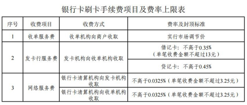 銀行卡刷卡手續費項目及費率上限表。來自國家發改委網站