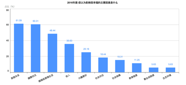 剛剛！2016年中國幸福城市出爐！你的家鄉上榜沒？