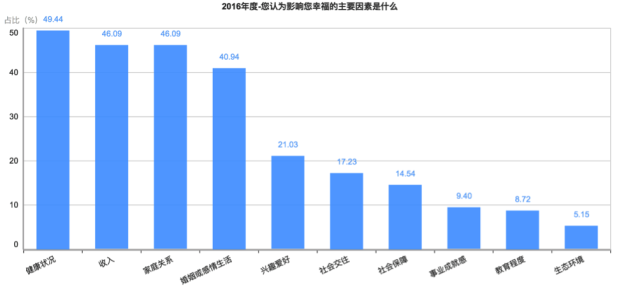 剛剛！2016年中國幸福城市出爐！你的家鄉上榜沒？