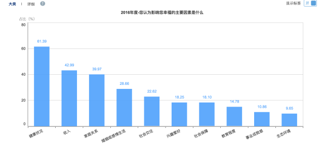 剛剛！2016年中國幸福城市出爐！你的家鄉上榜沒？