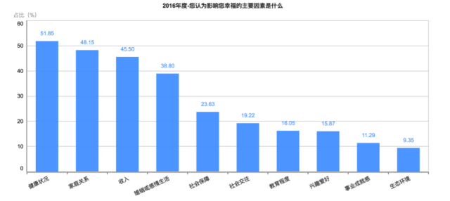 剛剛！2016年中國幸福城市出爐！你的家鄉上榜沒？