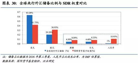 ▲圖片來源：興業研究