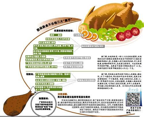 知名連鎖超市熟食不合格：好又多沃爾瑪樂購均上榜