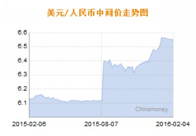 4日人民幣對美元匯率中間價6.5419元漲102基點