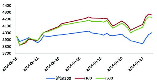 大數據pk基金經理 電商基金熱度不減